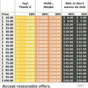 Reasonable Offers Please No Low Balls!